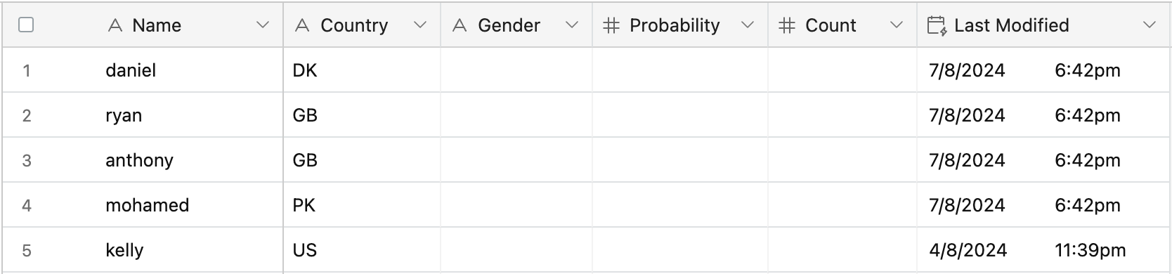 Initial Airtable Table before running gender prediction