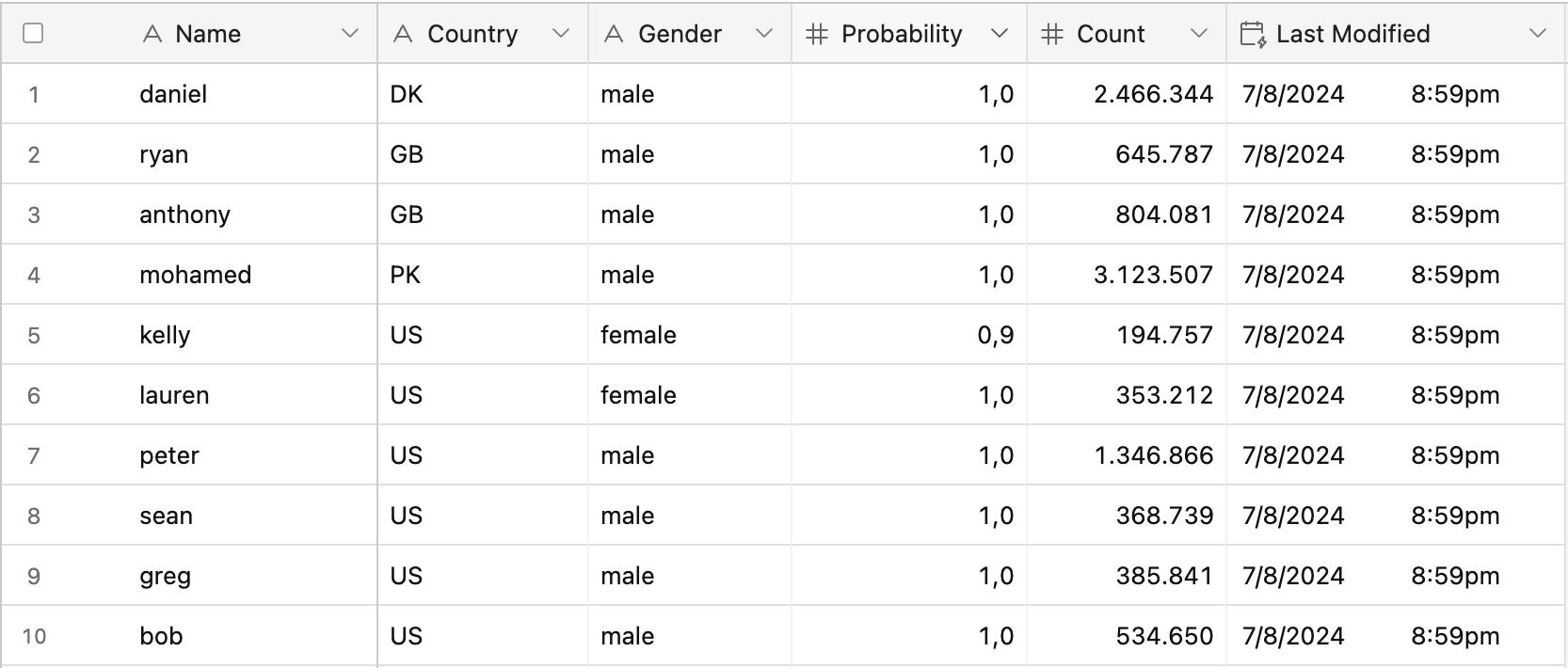 Airtable table automatically updating with gender checking through Genderize.io