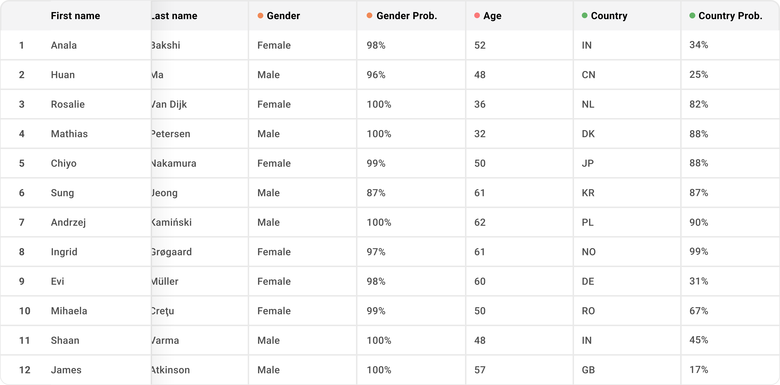 Gender, age and nationality inference in CSV file