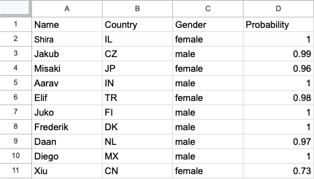 Google Sheet that automatically checks the gender of a name using Genderize.io and Zapier